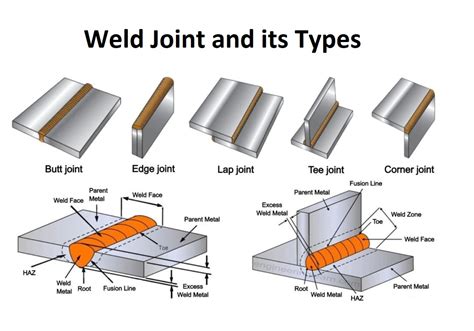 sheet metal welding joints|welding edge joint types.